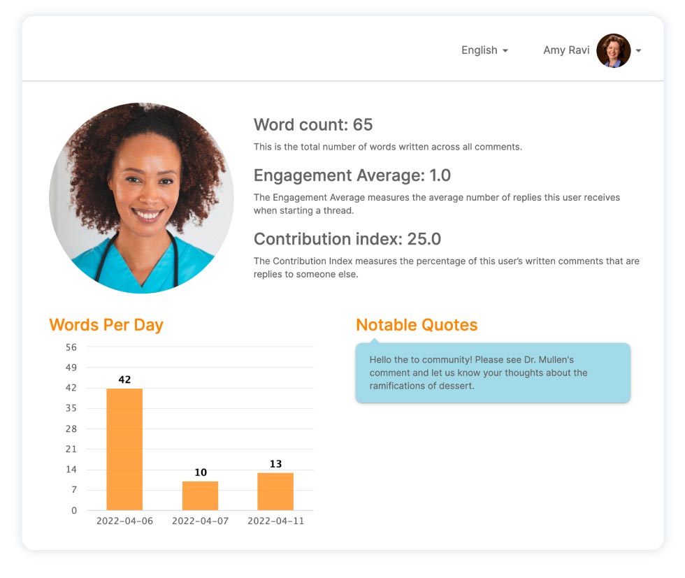 stakeholder profile