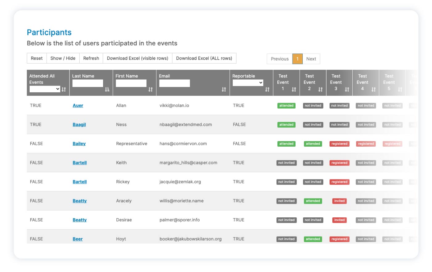 participant reporting